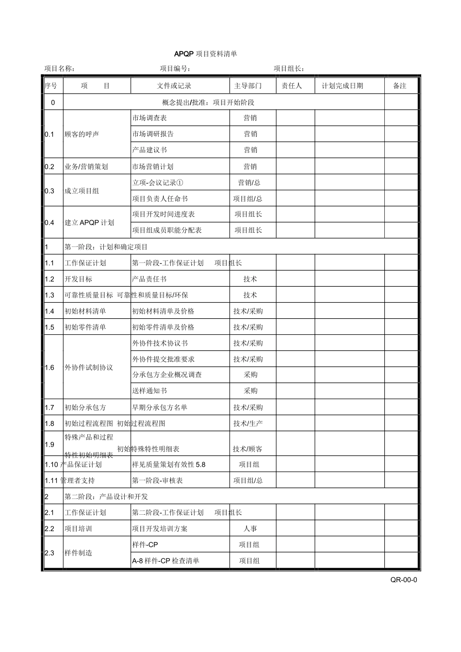 APQP全套表格1242912_第1页
