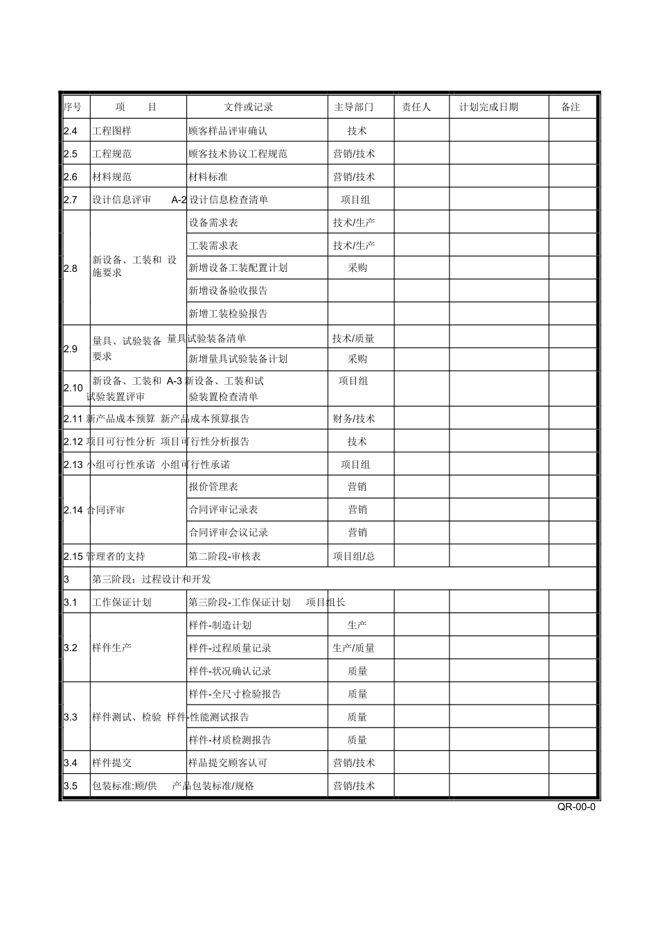 APQP全套表格1242912_第2页