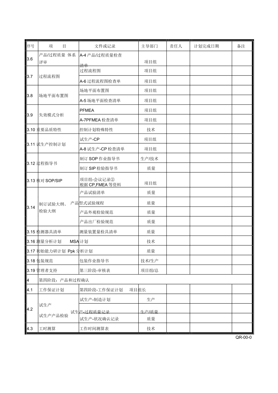 APQP全套表格1242912_第3页