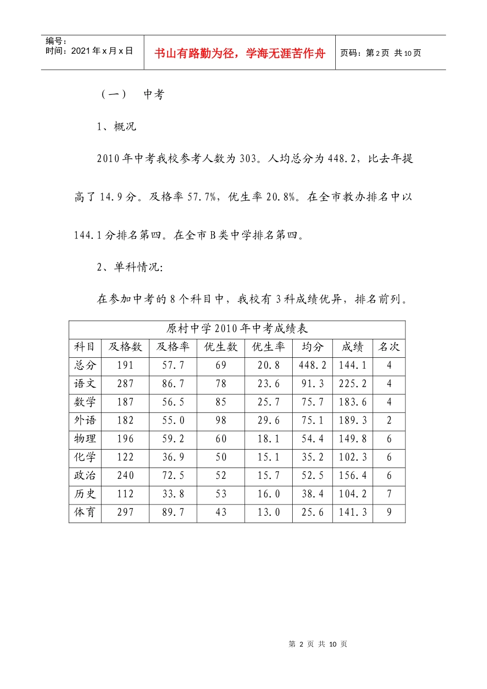 教育教学质量分析_第2页