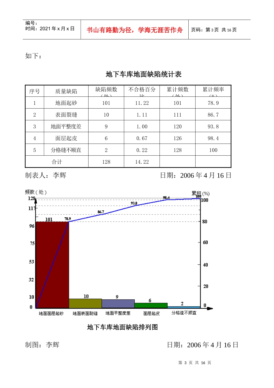 QC课题-地下车库地面施工质量控制_第3页