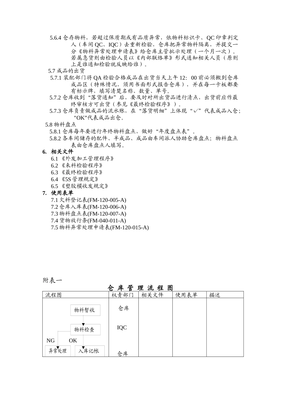 品质管理表格-仓库管理程序_第2页