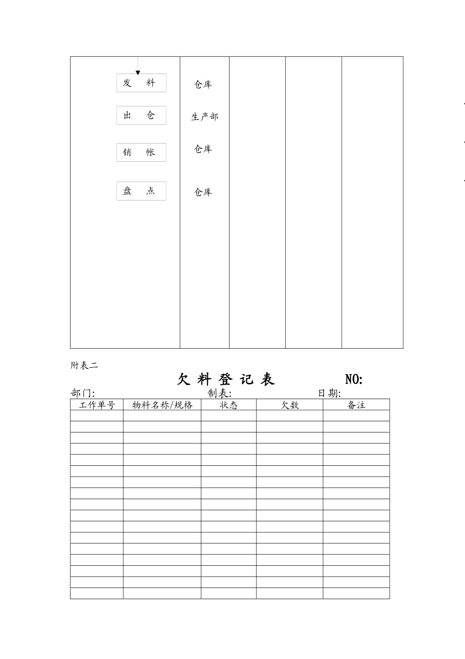 品质管理表格-仓库管理程序_第3页