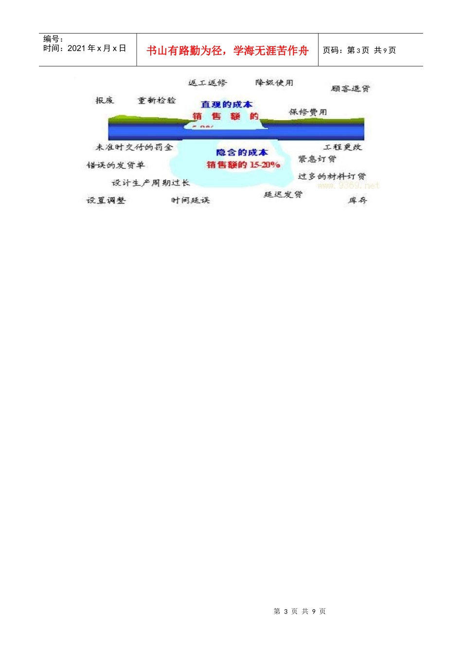 2734-六西格玛管理与不良质量成本_第3页