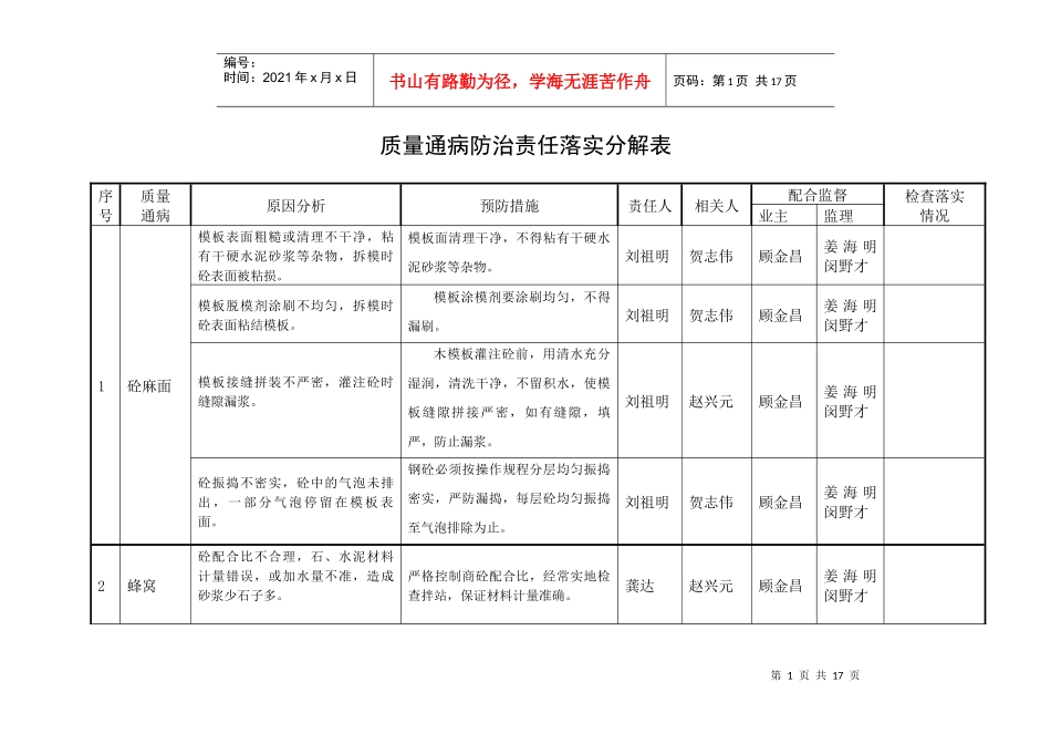 质量通病防治责任落实分解表_第1页