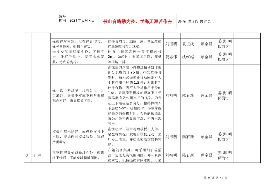 质量通病防治责任落实分解表_第2页