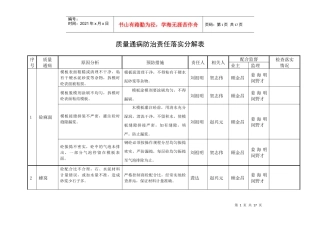质量通病防治责任落实分解表