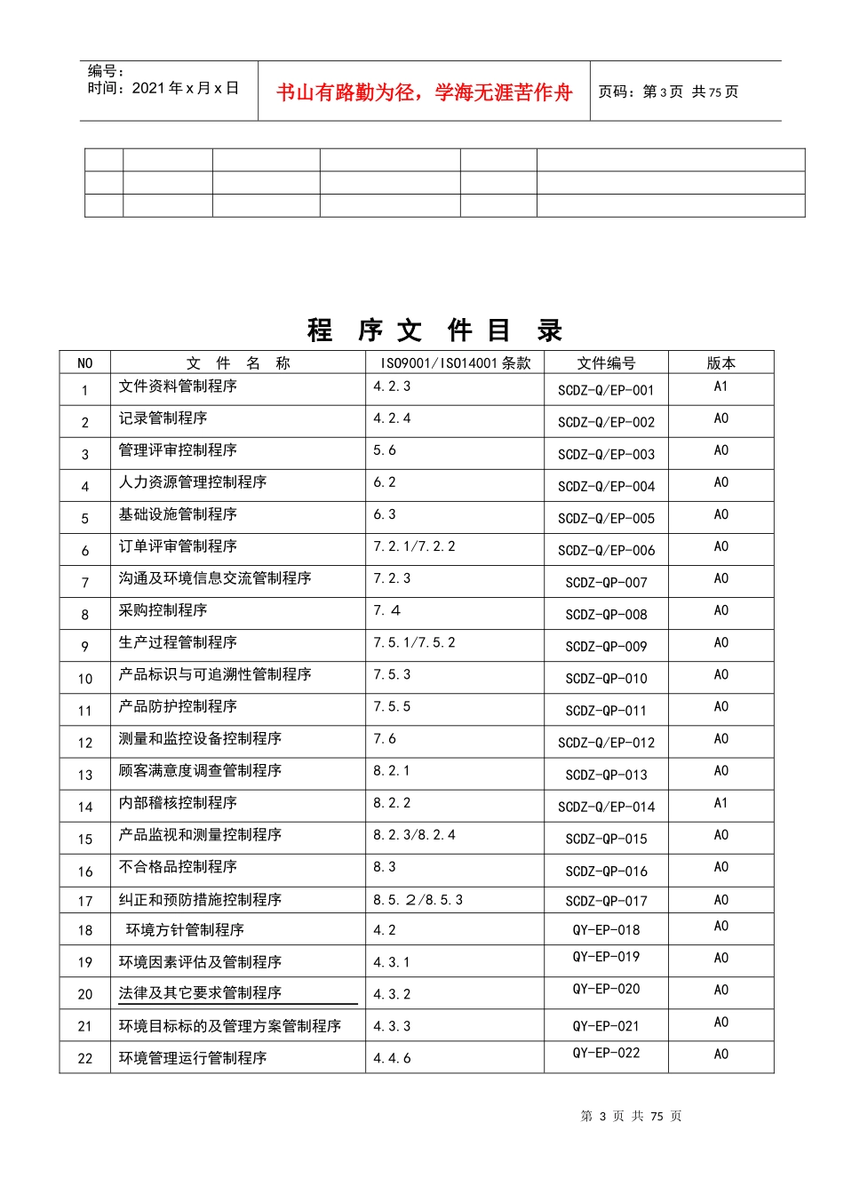 公司正在运行并一直通过审核质量环境程序文序(9000;14_第3页