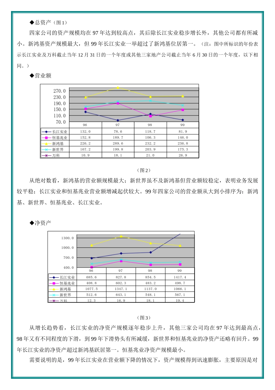 香港四大地产公司财务比较分析_第2页