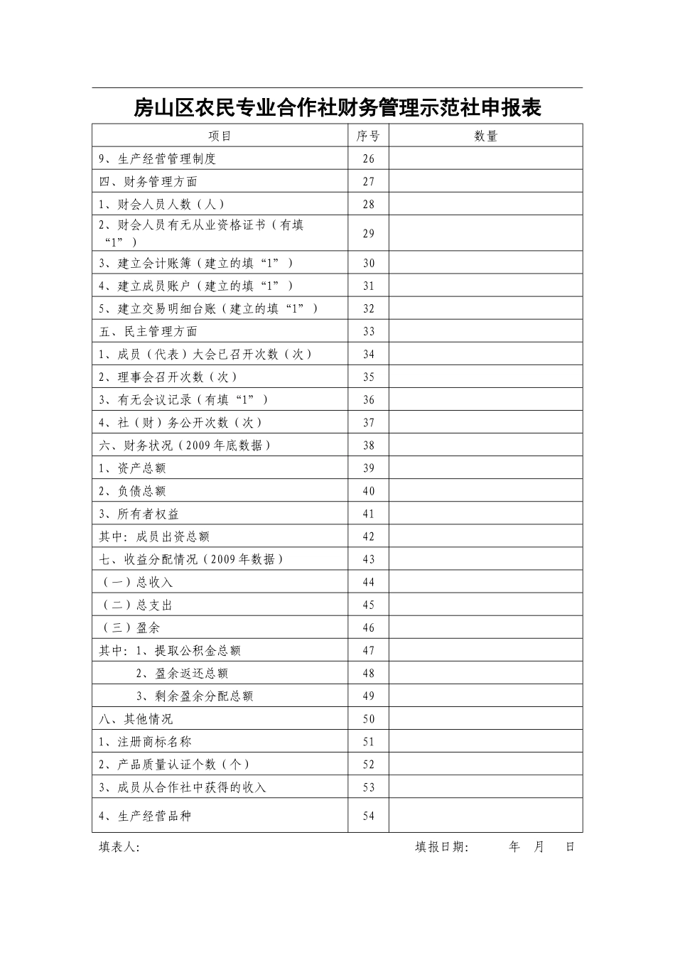 房山区农民专业合作社财务管理示范社申报表_第2页