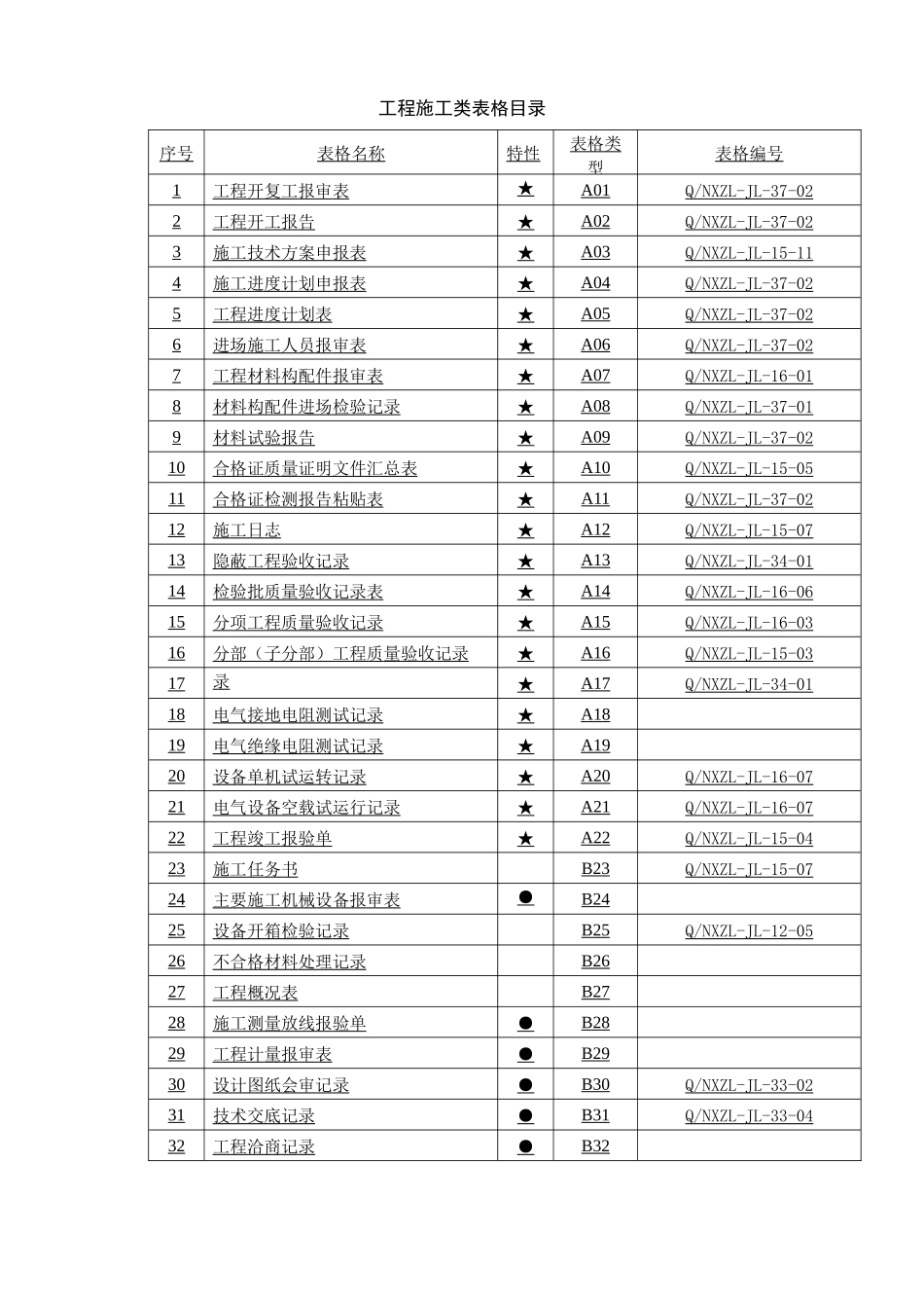 工程质量验收所有表格大全_第1页