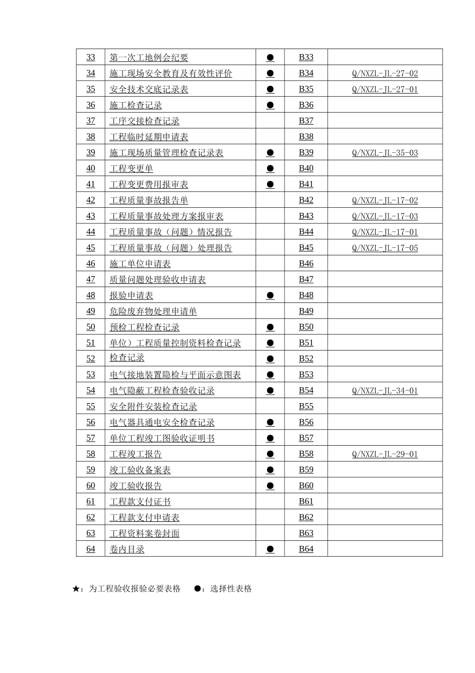 工程质量验收所有表格大全_第2页