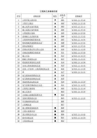 工程质量验收所有表格大全
