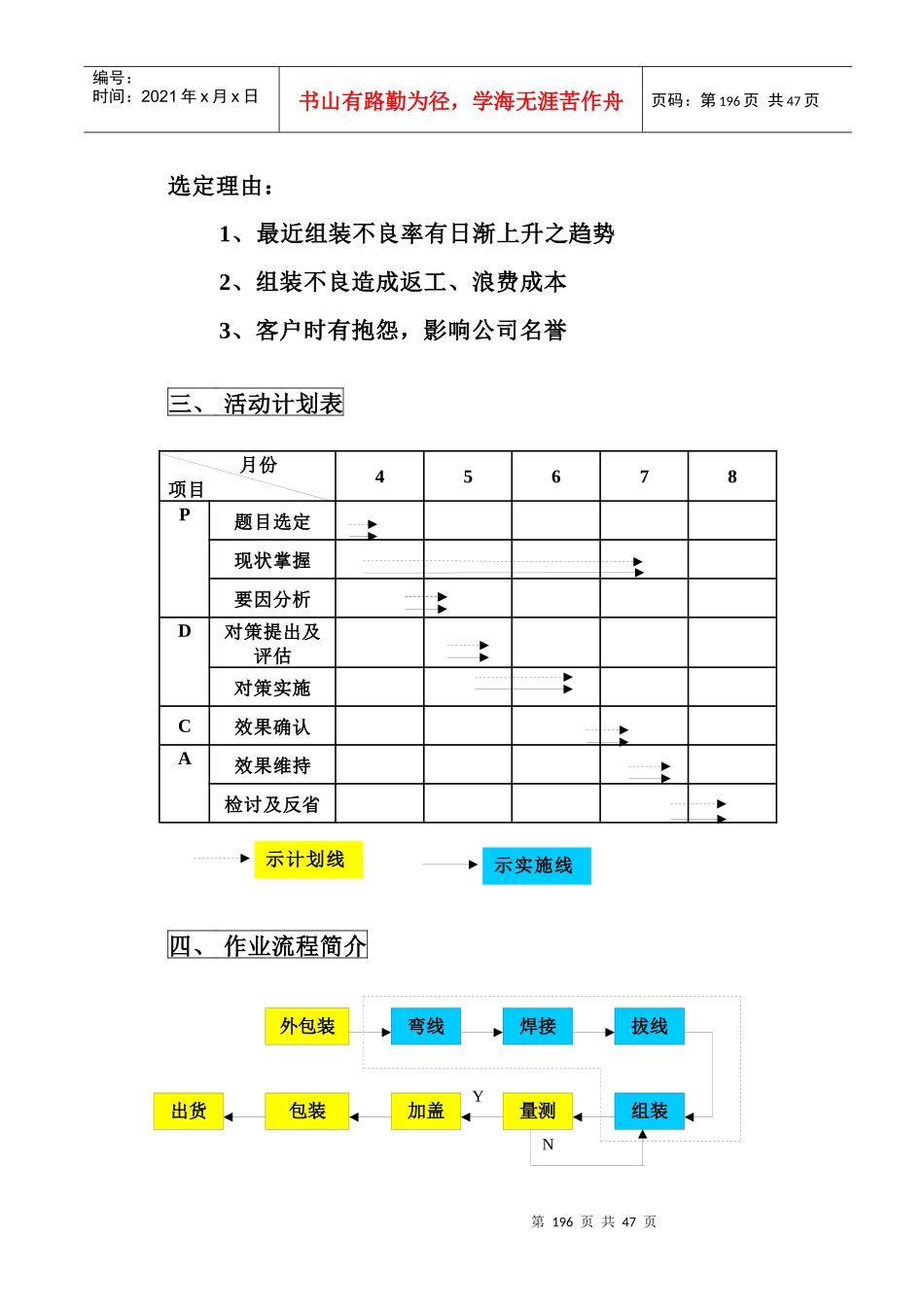 品管圈活动改善案例讲义(参考用)_第2页