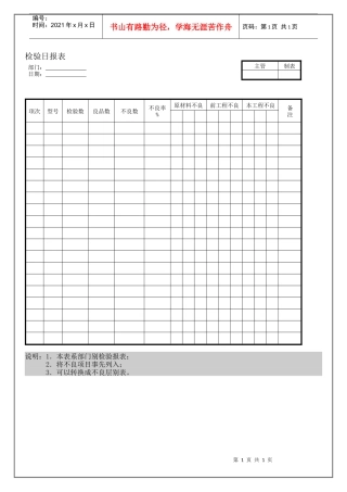 品质检验日报表