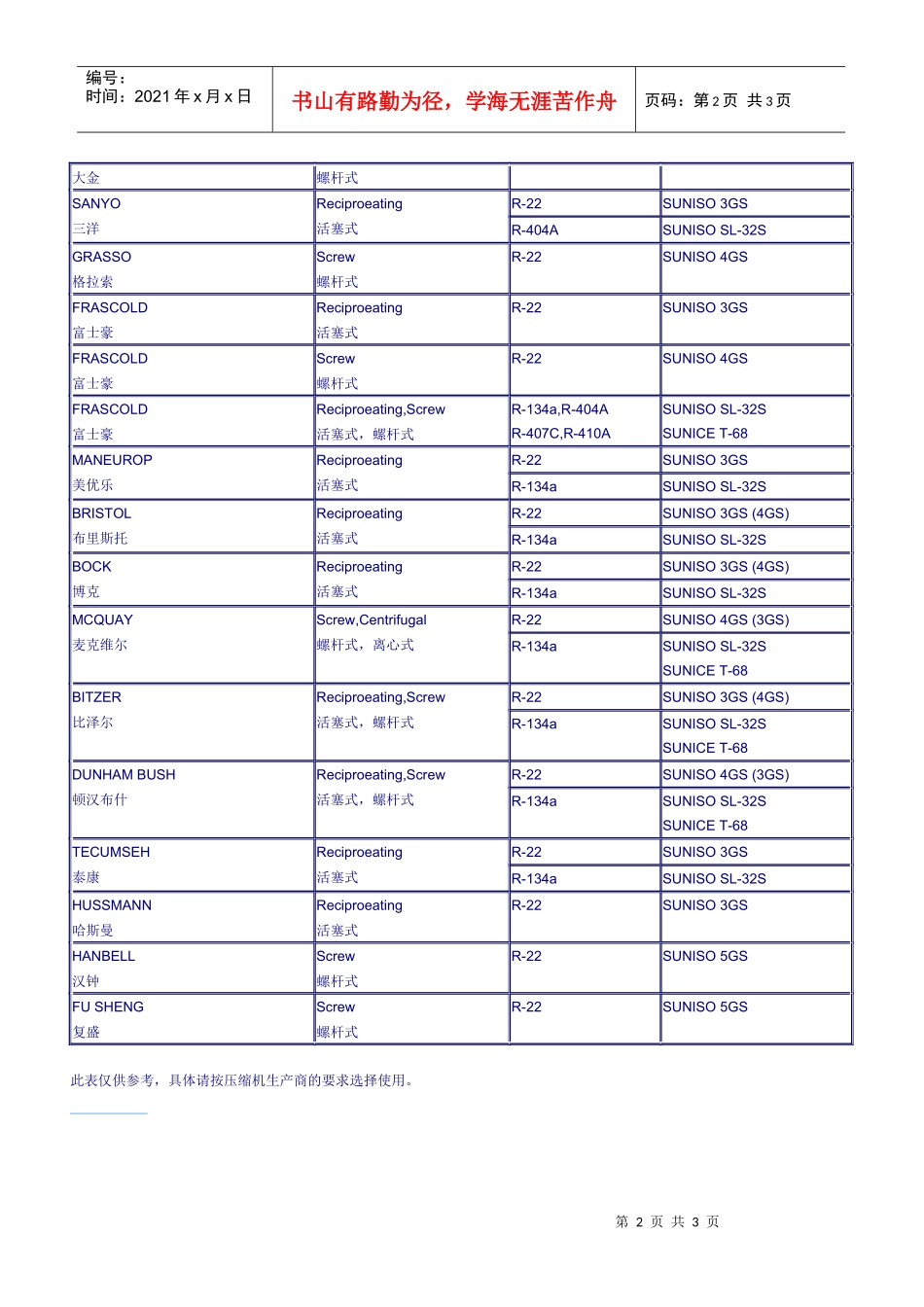 太阳SUNOCOTM—SUNISO冷冻机油-OEM用油参考_第2页