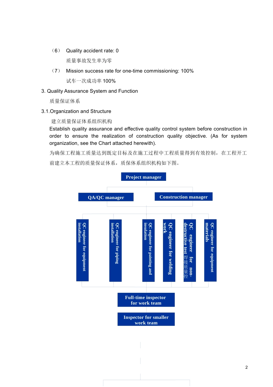 Quality_Control_Plan_质量控制计划_第2页