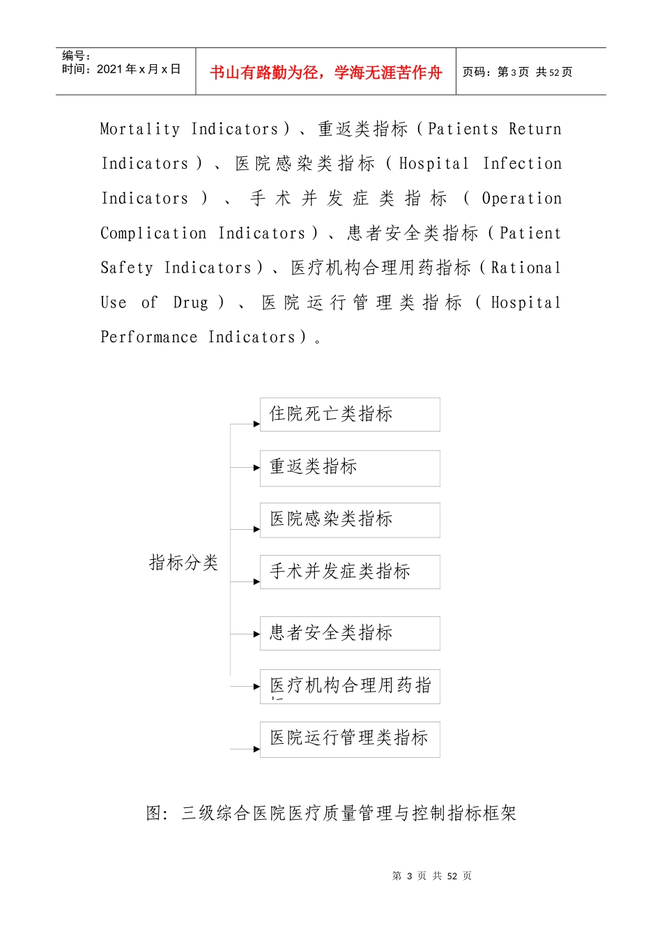 (8)三级综合医院医疗质量管理与控制指标(XXXX年版)》_第3页