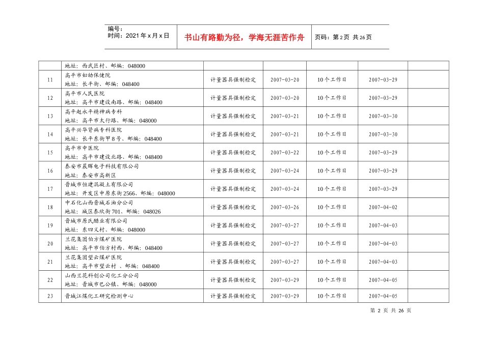 晋城市质量技术监督局行政许可结果公告(第二批)_第2页