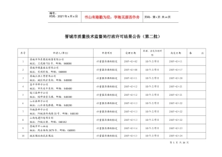 晋城市质量技术监督局行政许可结果公告(第二批)