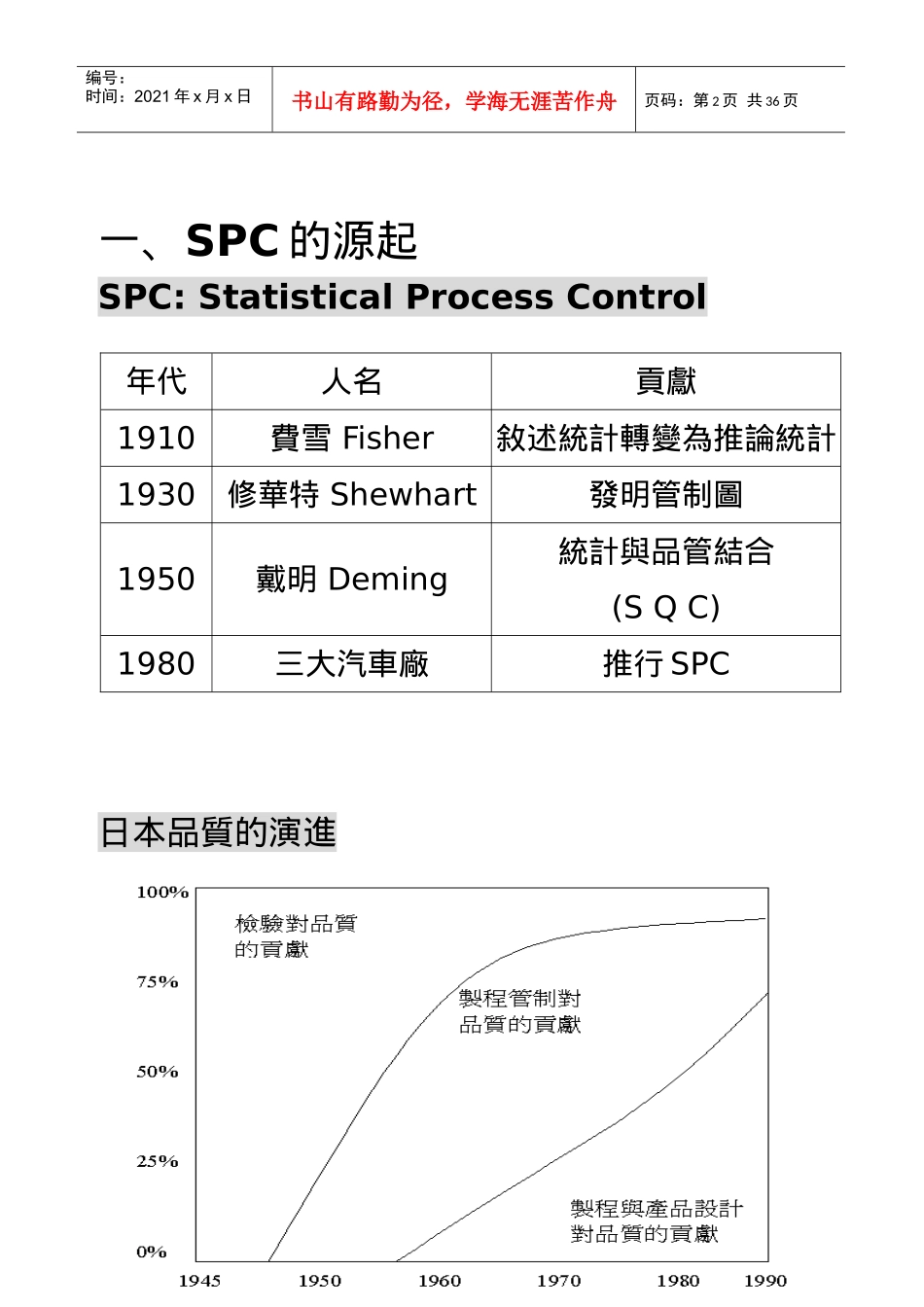 SPC教材精进_第2页