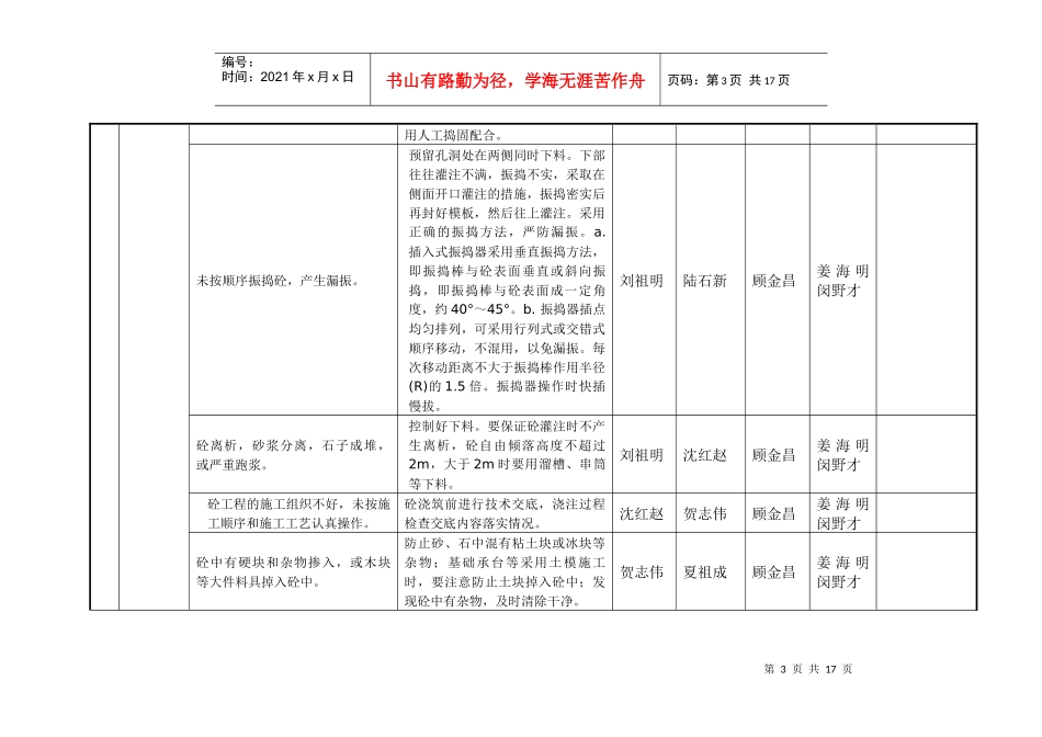 建筑工程质量通病防治责任落实分解表_第3页