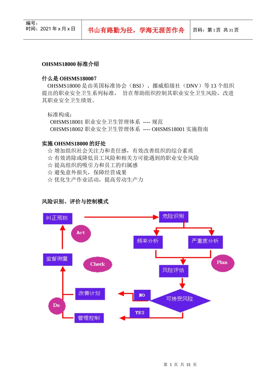 OHSMS18000全过程咨询流程DOC28(1)_第1页