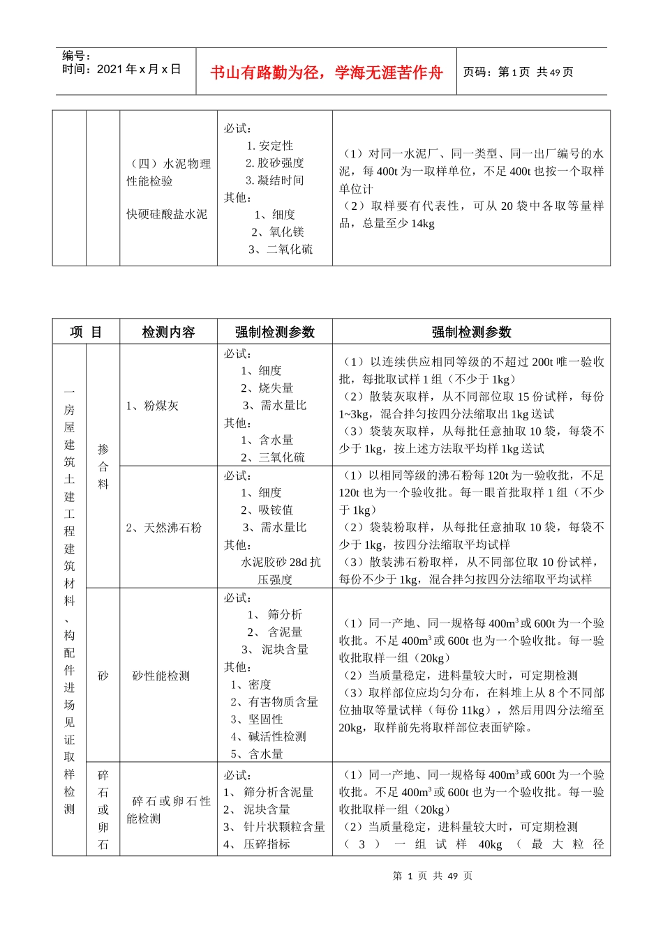 陕西省建设工程质量强制检测表_第2页