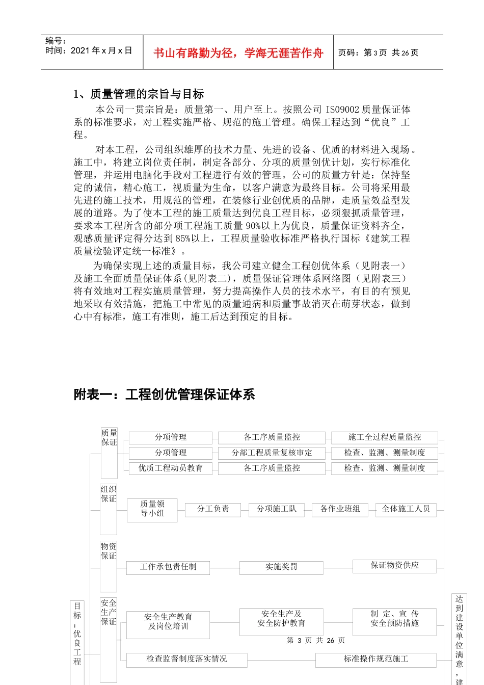 朗诗绿色建筑工程质量保证体系模版_第3页