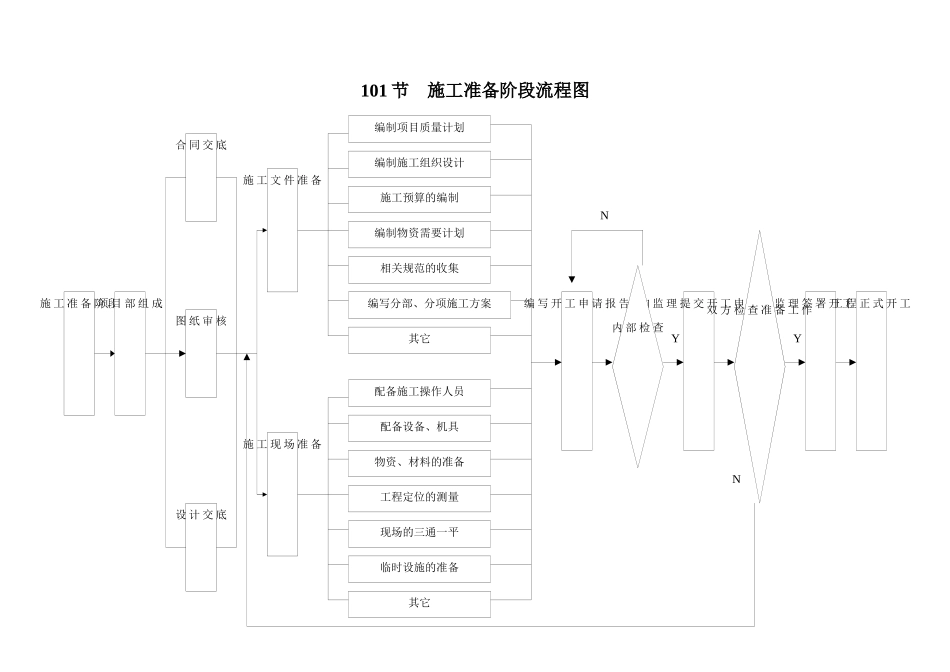 工程施工工序质量控制流程图_第1页
