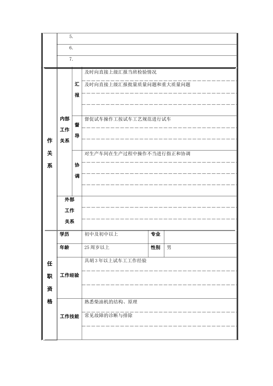 试车检验员岗位说明书_第2页
