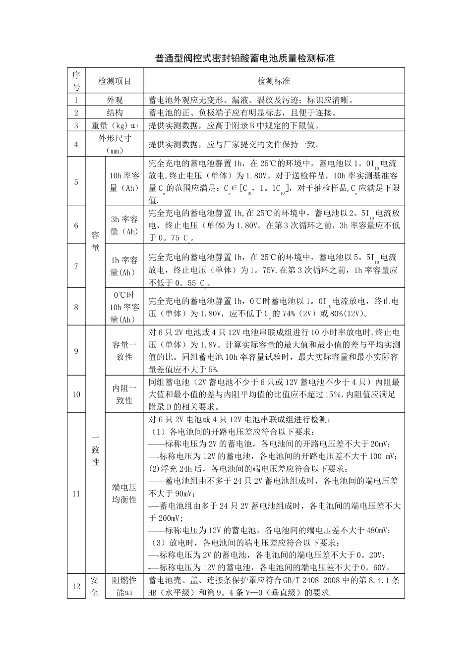 普通型阀控式密封铅酸蓄电池质量检测标准_第1页