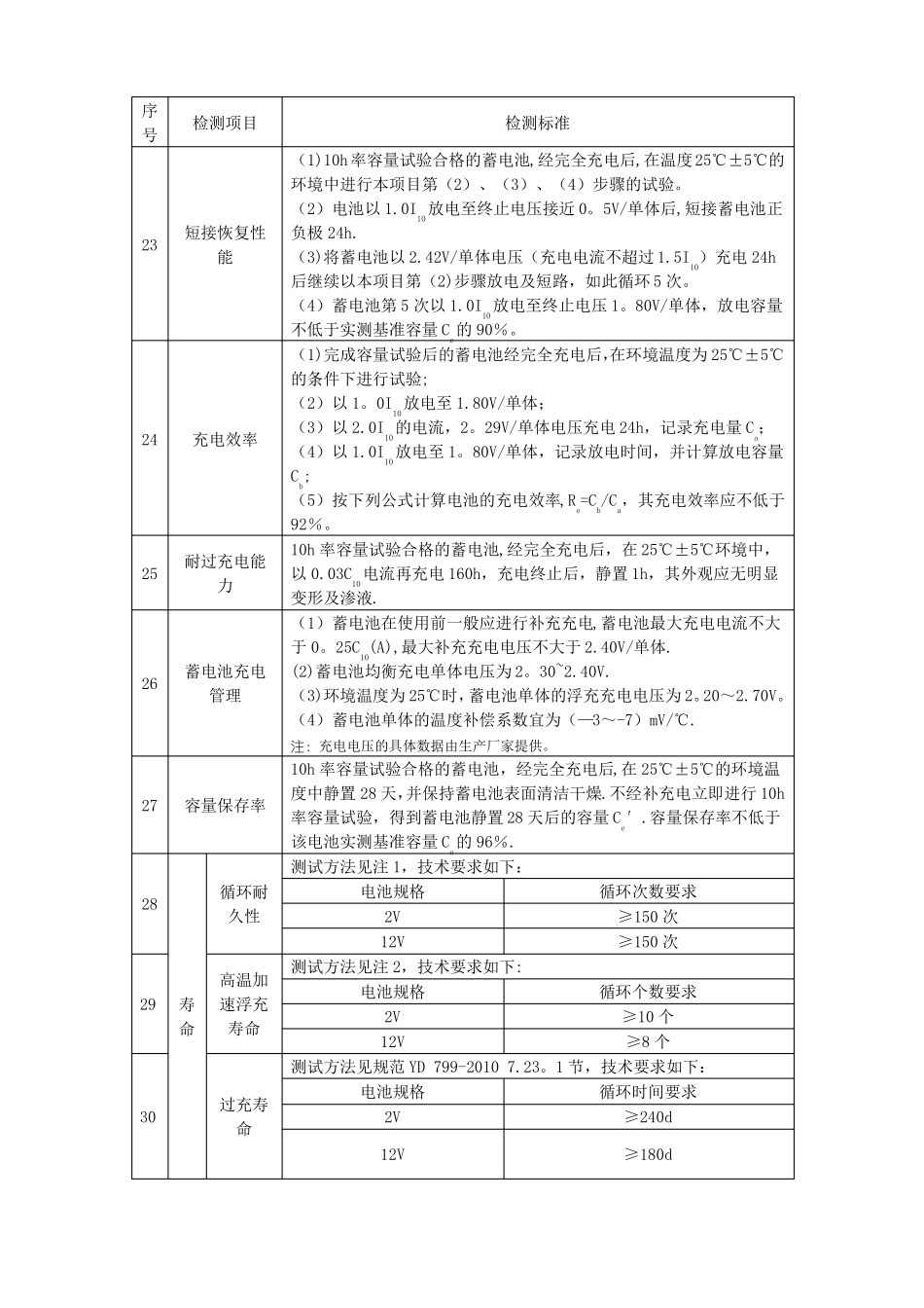 普通型阀控式密封铅酸蓄电池质量检测标准_第3页
