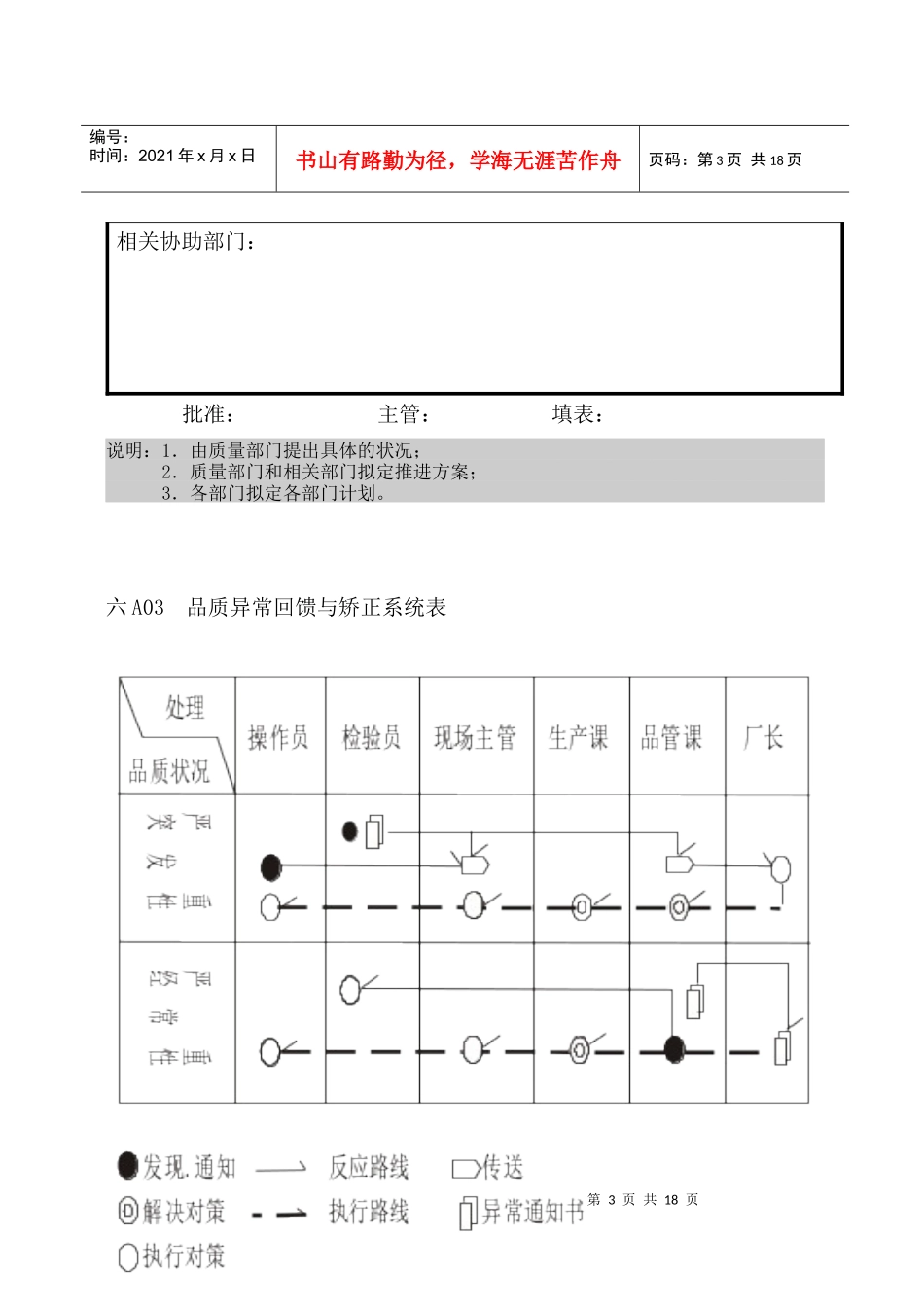 企业管理表格品质管理A纵表格_第3页