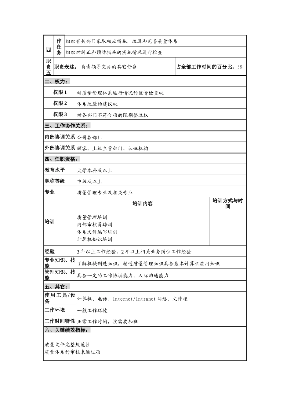 华北光学仪器公司质量管理部质量体系主管职位说明书_第2页