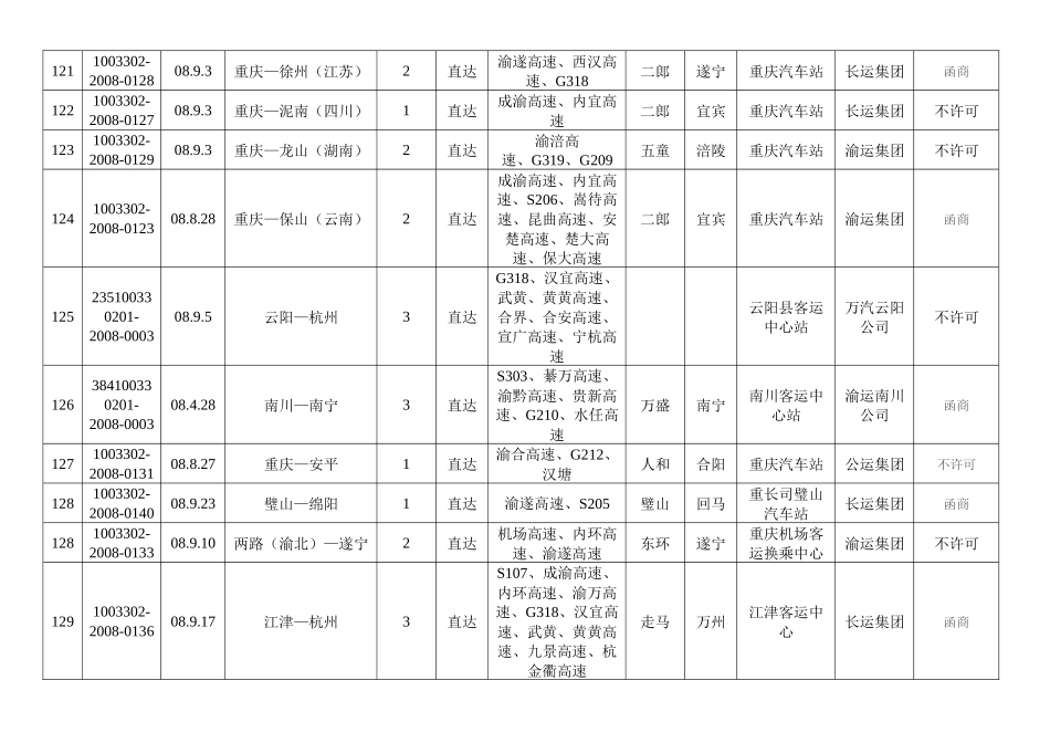 新增省际客运班线公示(第139号)_第3页