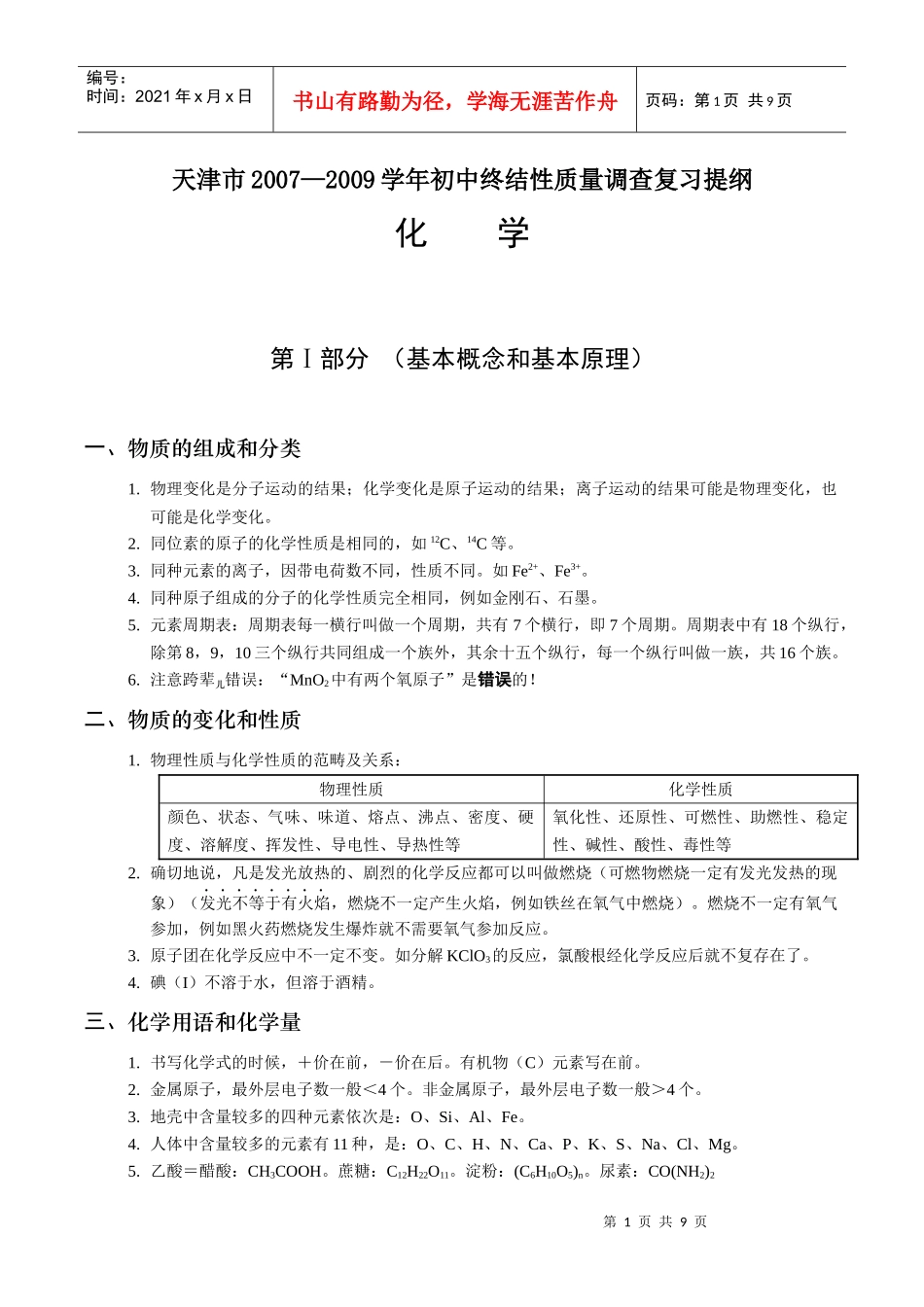 初中终结性化学质量调查复习_第1页
