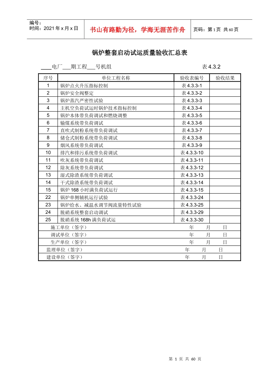 锅炉机组整套启动单位工程调试质量验收表(标准)_第1页