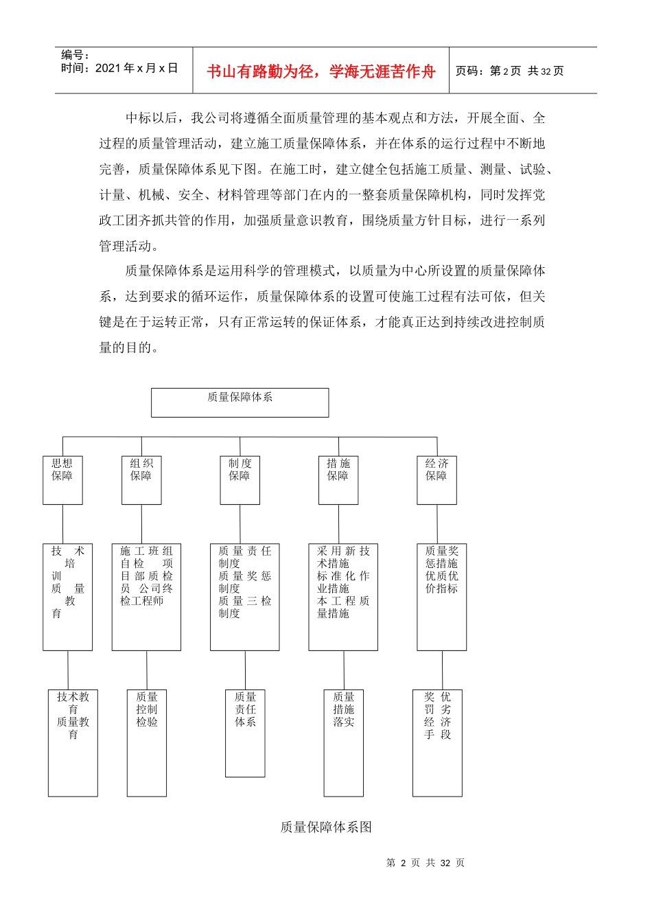 质量管理体系与措施概述_第2页