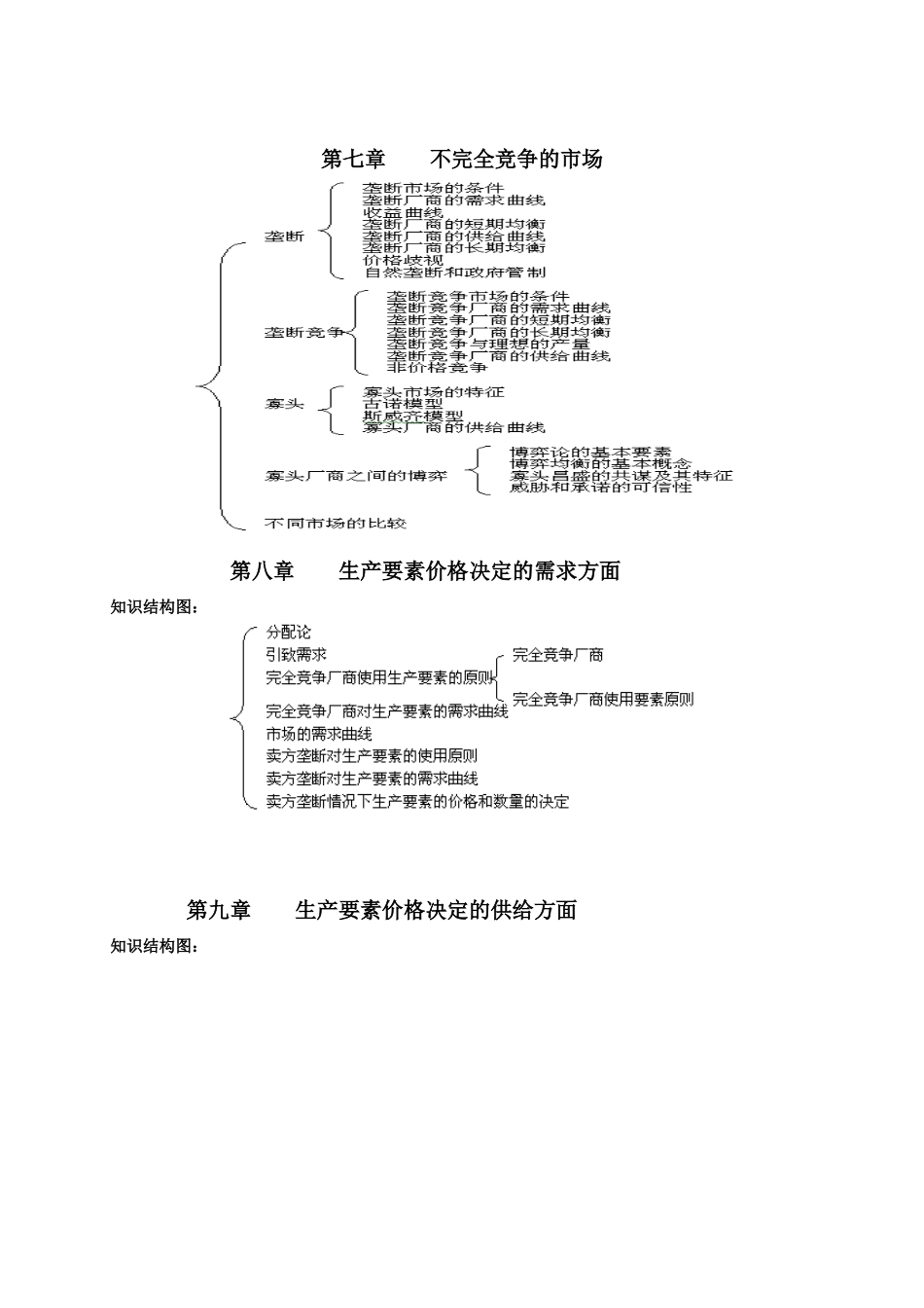 西方经济学知识结构图_第3页