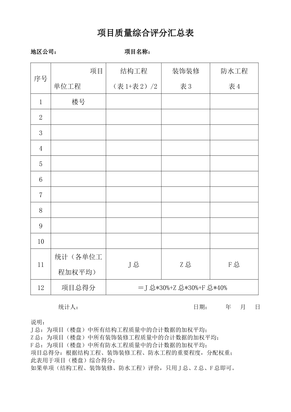 RF-GC-LC-02-F02工程质量评分表(修订版)_第1页