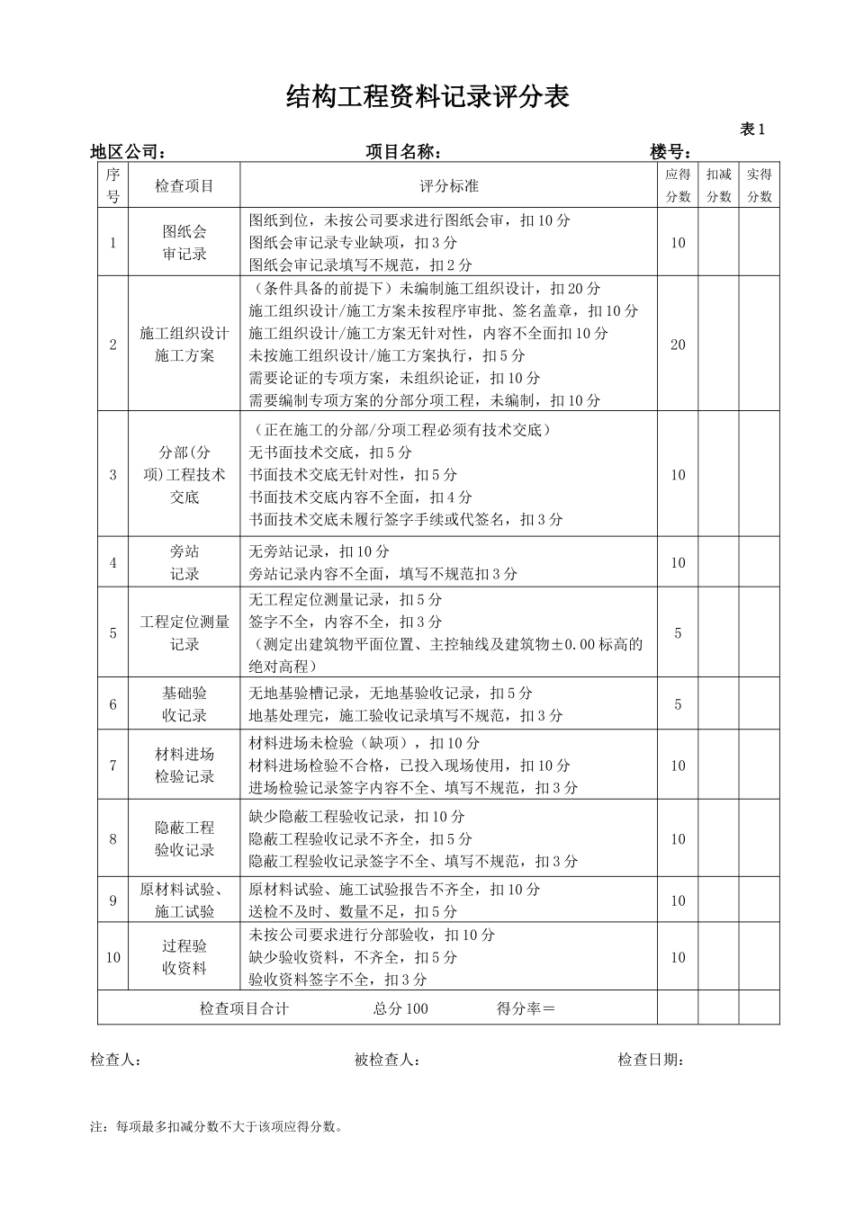 RF-GC-LC-02-F02工程质量评分表(修订版)_第2页
