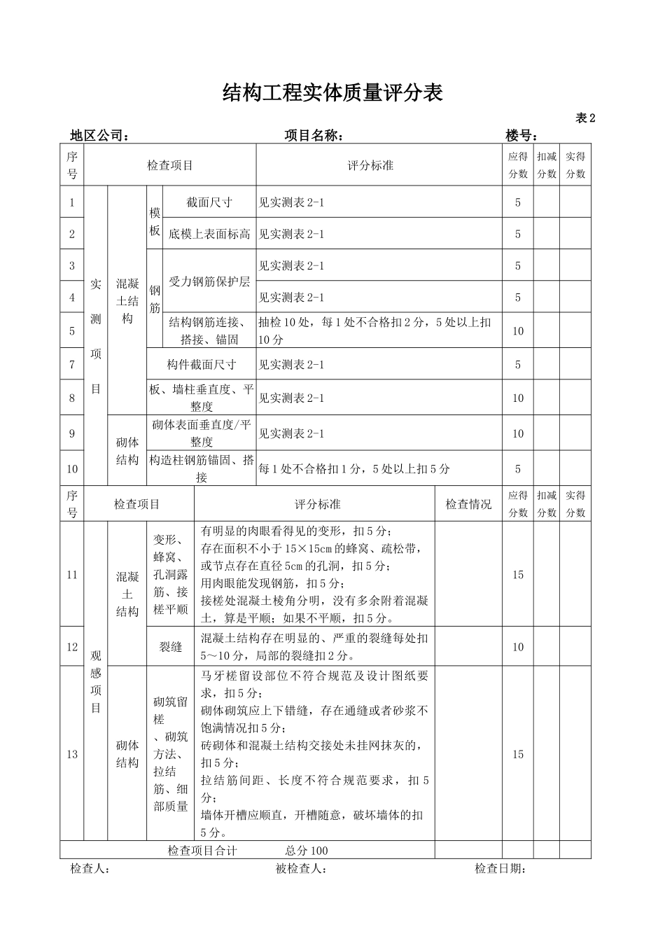 RF-GC-LC-02-F02工程质量评分表(修订版)_第3页