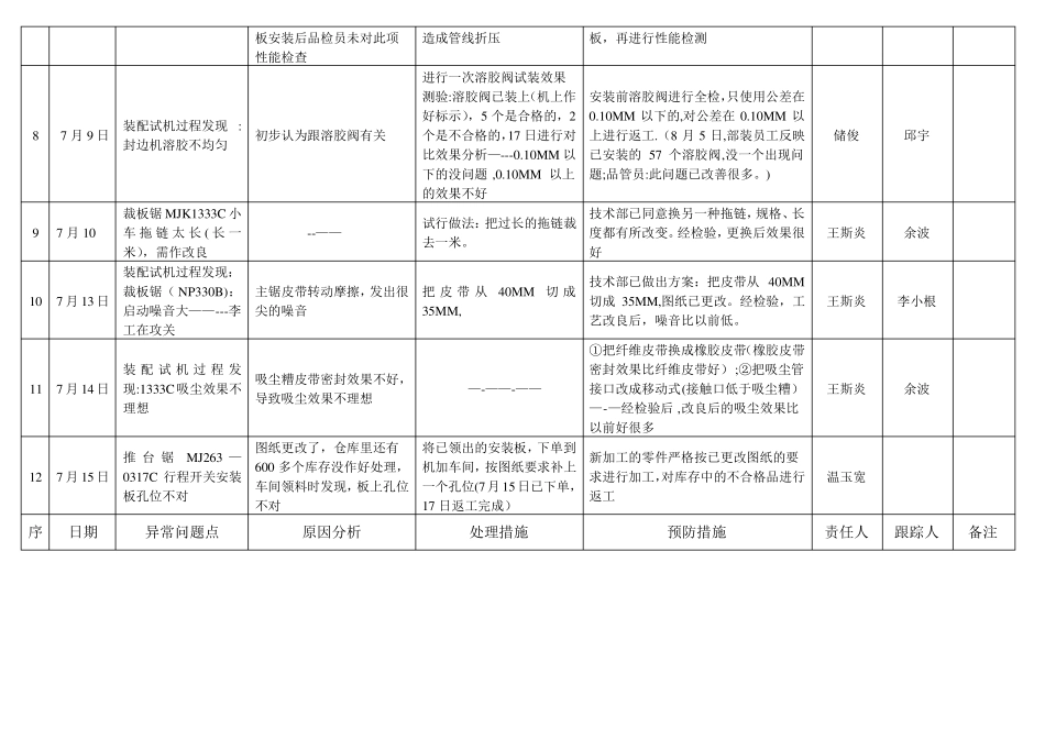 品质异常统计表_第2页