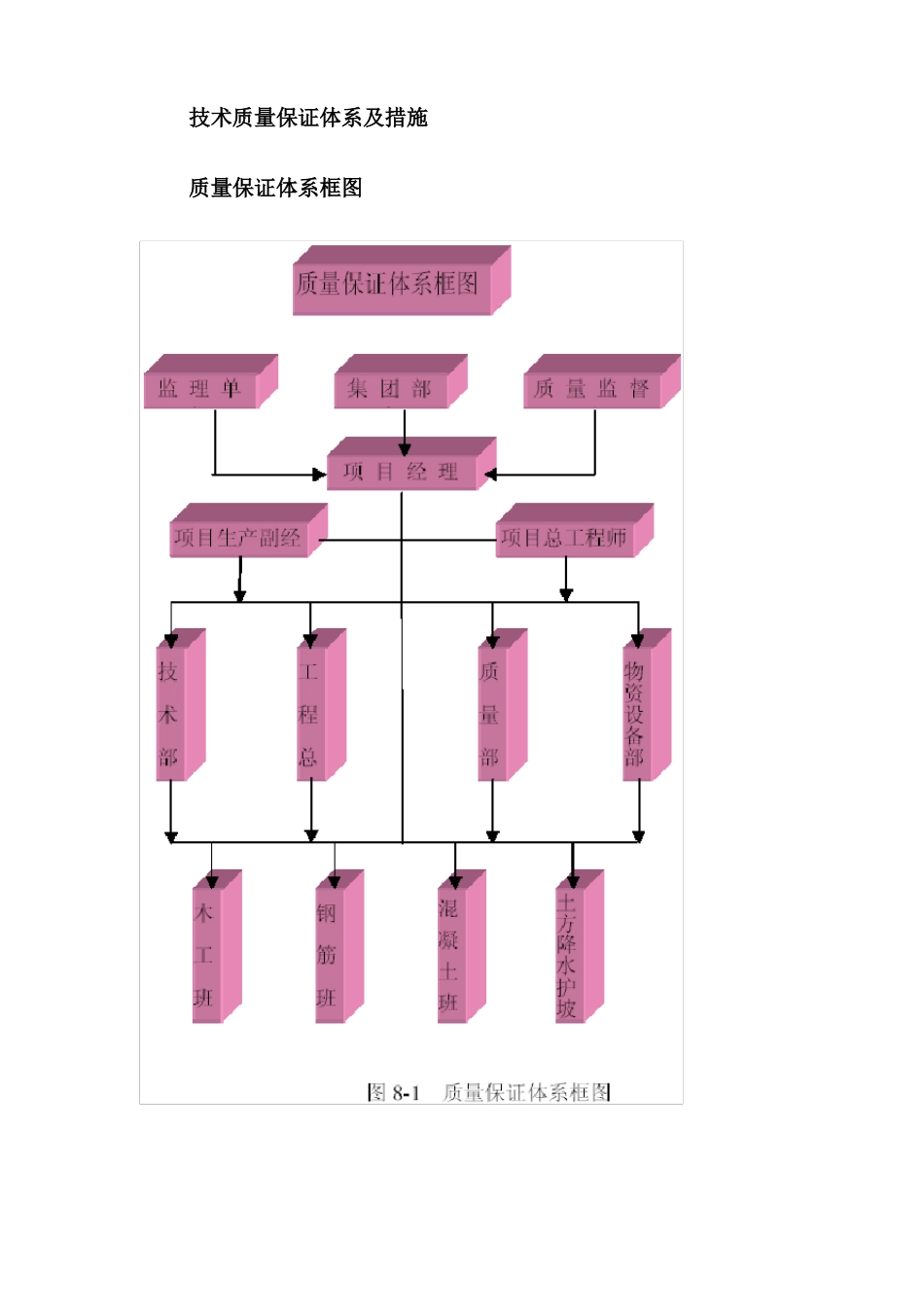 技术质量保证体系及措施_第1页