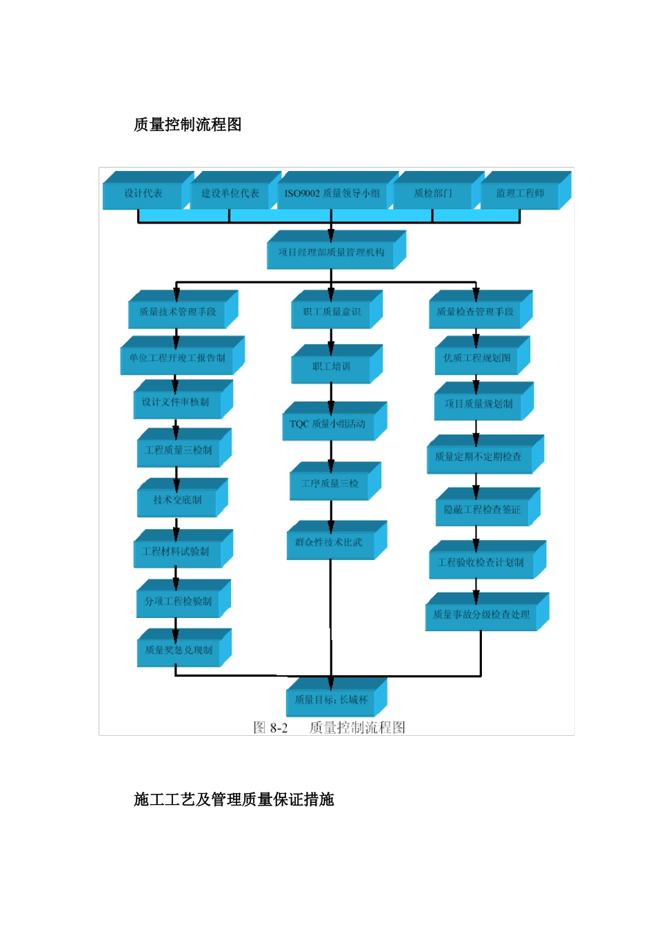技术质量保证体系及措施_第2页