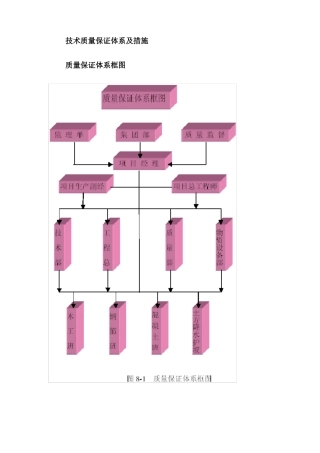 技术质量保证体系及措施