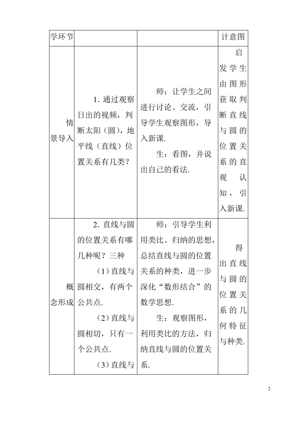 人教A版高中数学必修二直线与圆的位置关系教案_第2页
