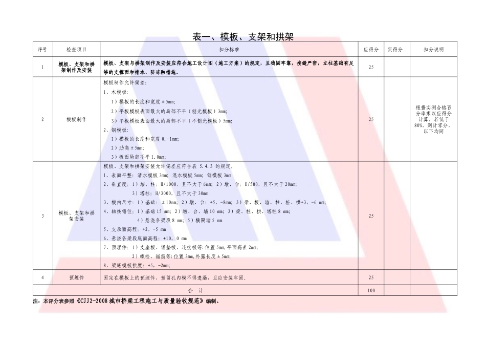 城市桥梁工程施工质量检查评分表_第1页
