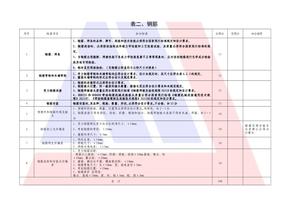 城市桥梁工程施工质量检查评分表_第2页